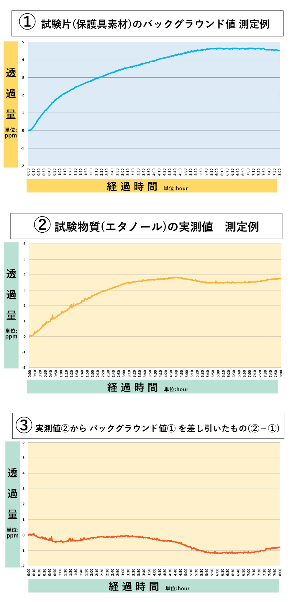 ダチョウタンク®で安全対策をサポート！